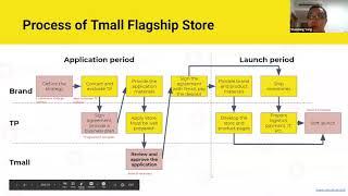 Where to sell in China e-commerce? Exploring Taobao ecosystem