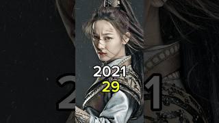 The Long Ballad 2021 Chinese Drama Cast Then And Now #cdrama #thenandnow #dilraba #leowu #shorts