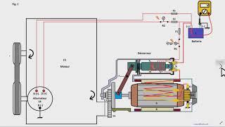 Comment tester un circuit de démarrage d'un véhicule : formation électrique