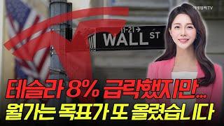 [출근길 경제] 테슬라 8% 급락했지만... 월가는 목표가 또 올렸습니다 | Market Signal (20241219)