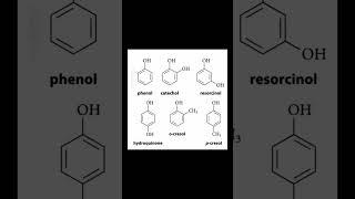 julfo ke kale jal ye Jannat se ho gye #viral #shorts #scienceeducation #viral_video #upsc #chemical