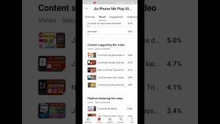 #ytstudio #youtubeshorts #youtube #trendingvideo #shorts