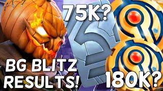 180K ELDER MARKS WORTH? 75K UNITS POTENTIALLY! | Incredible BG Blitz Performance | Marvel Champions