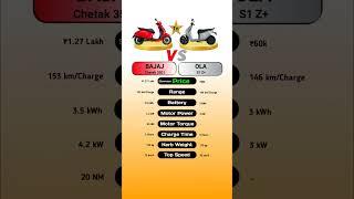 Bajaj Chetak 3501 Vs OLA S1 Z+ #technnu