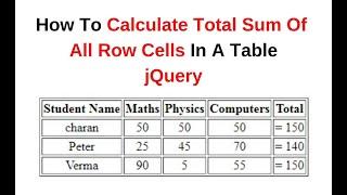 Get The Total Sum Of Table Row Column Cells Value Using jQuery 3.3.1