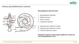 Характеристики насосов, рабочая точка, принципы выбора насосов