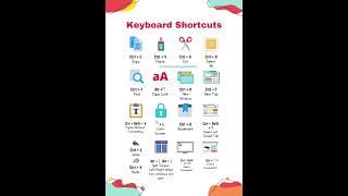Computer Keyboard Shortcuts #keyboardshortcuts #computer