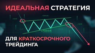 ТОП стратегия для торговли внутри дня: ищем точки входа с индикатором SMA и уровнями