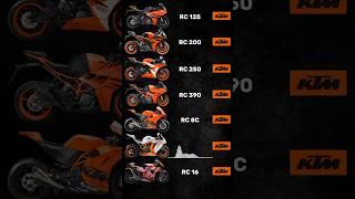 KTM RC Series Exhaust Sounds 