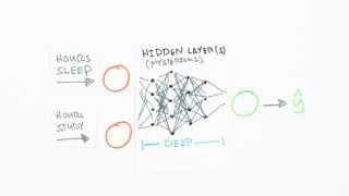 Neural Networks Demystified [Part 1: Data and Architecture]