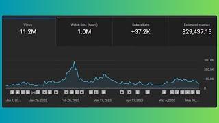 How Much Do Gaming Channels Make? [Real Earnings]