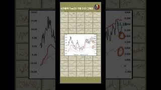 시가총액 상위종목 최근 1년 수급 그래프 분석_현대모비스