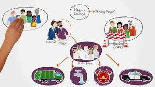 Local Government That Works: The Council-Manager Form of Government