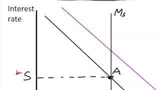 AD and the interest rate effect