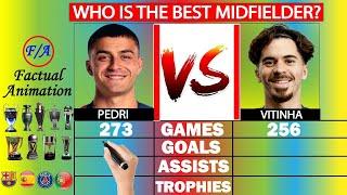 Pedri vs Vitinha Stats Comparison - Who is BETTER?