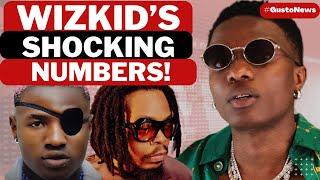 WIZKID Makes History Again | Peruzzi Join Forces With Olamide + Rema Set To Make History Again!