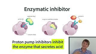 Introduction to Chapter 4, Enzymatic inhibitors