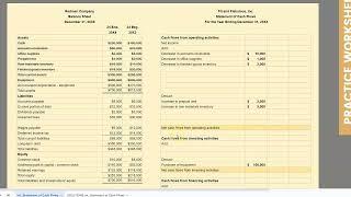 Advanced Statement of Cash Flows (Indirect Method)