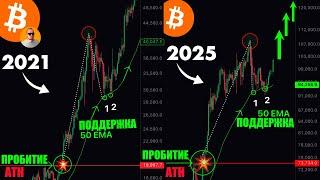 БОЛЬШОЙ #БИТКОИН-СЕТАП  + АНАЛИТИКА ПО $АЛЬТКОИНАМ [КЕВИН СВЕНСОН]