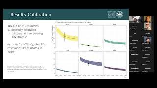 TB MAC seminar series: Health impacts of novel TB vaccines in LMICs (Rebecca Clark)