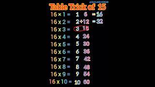 Table Trick of 16 by Sangeeta Lakra || Table of 16 #shorts #tabletrick  #mathstable #table