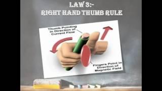 lecture 1:- Basic laws of electrical machine