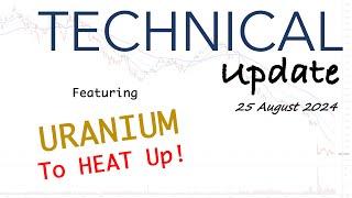 Technical Update | Uranium about to HEAT UP, plus Many Breakout Stocks