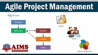 Agile Project Management: Methodology for Higher Project Efficiency