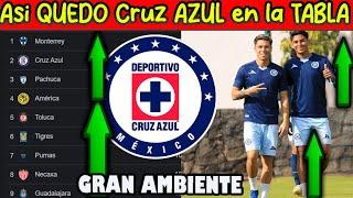 Asi quedo Cruz Azul en el TABLA GENERAL! GRan AMBIENTE en el VESTIDOR! BRoma contra COMPAÑERO 2024