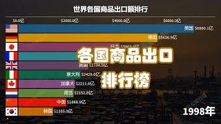 1960-2019世界各国出口总额排行 中国出口世界第一  世界各國出口總額排行 中國出口世界第一