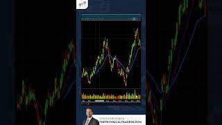 Understand the Stages of Market