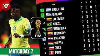  [MD7] FIFA World Cup 2026 CONMEBOL Qualifiers: Results & Standings Table as of 6 Sep 2024