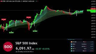  S&P 500 INDEX SPXUSD LIVE Trading - Best Forex Strategy ( sp500 s&p500 )