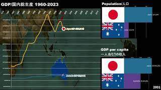 Australia vs Japan GDP/GDP per capita/Economic Compraison 1960-2023