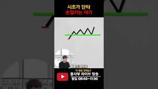 시초가 단타 매매의 손절가 잡는법