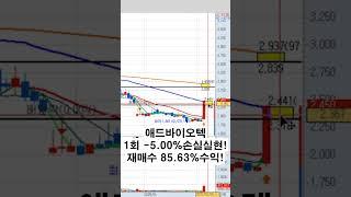 애드바이오텍 76.34%수익!