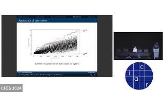 Faults (Symmetric) (CHES 2024)