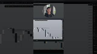 Stacked FVGs: The High-Odds Short Setup
