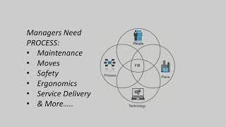 Introduction to Facility Management