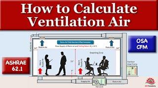 How to Calculate Ventilation Air