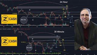 Zcash: Bitcoin's Little Sleeping Brother (Pro Elliott Wave/VSA/Fractal Range Analysis Breakdown)