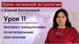 Урок 11. Экспресс-консультация по интегральным показателям