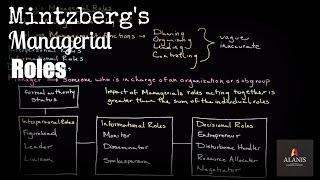 Mintzberg's Managerial Roles