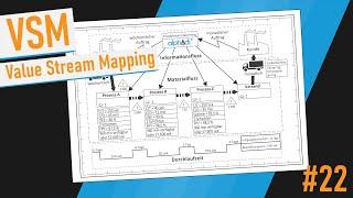 Wertstromanalyse (VSM) - Tutorial (Deutsch)