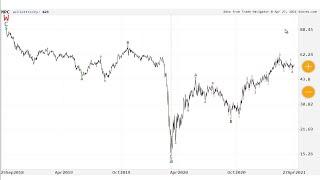 EWAVES Walk-Thru: Wave Count Highlights in Marathon Petroleum (MPC)