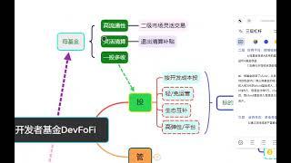 加三层杠杆，链上母基金投资方案