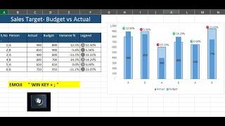 Actual vs Budget Chart with Variance Analysis with Emoji Indicators 🟢