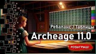 Archeage 11.0 - Rebalance of skills / Tables of characteristics of the "Hero's Strength" system