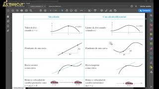 Cálculo Diferencial SEMI ZOOM Clase #6