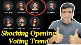 Bigg Boss 18 Shocking Opening Voting trend: Rajat vs Vivian, Sara or Kashish कौन होगा घर से बेघर